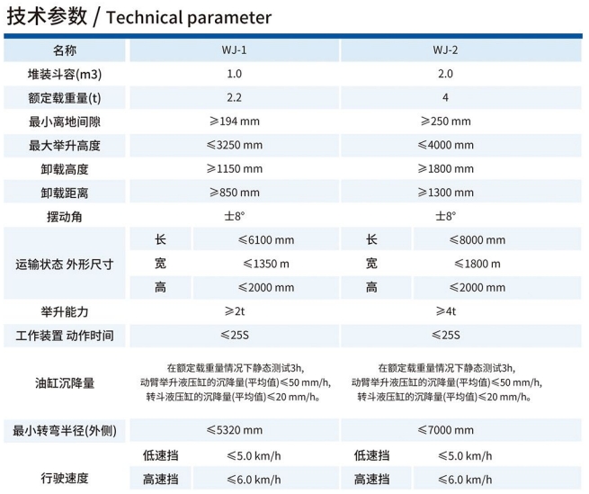 WJ-1/WJ-2內燃鏟運機技術參數