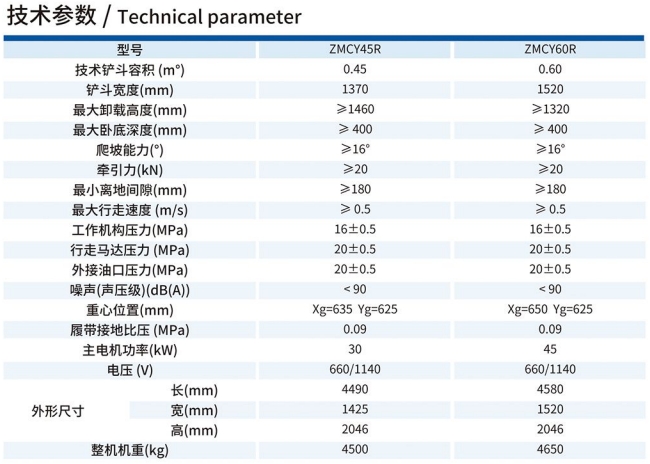 全液壓側卸裝煤機技術參數