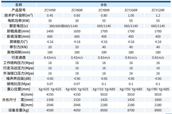 全液壓側卸裝煤機技術參數
